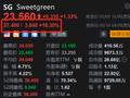 Sweetgreen盘前涨16.3% Q1收入超预期 上调年度指引