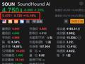 人工智能公司SoundHound盘前涨近15% 一季度收入超预期