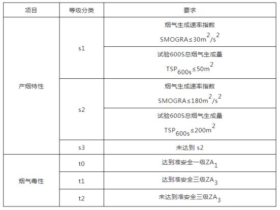 兔宝宝难燃胶合板硬核阻燃，守护家居安全