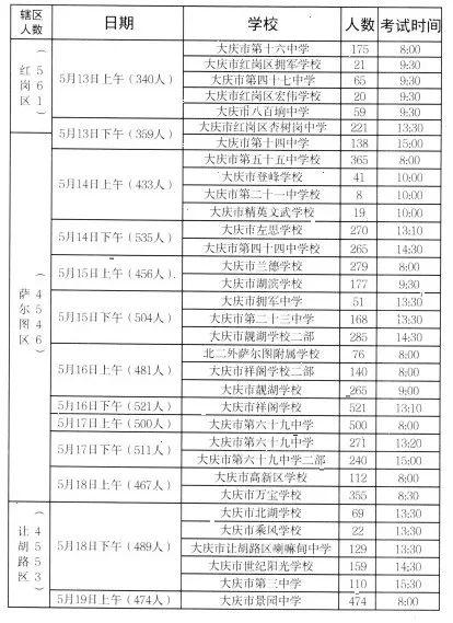 大庆家长注意！中考体育考点出入口、停车指南来了