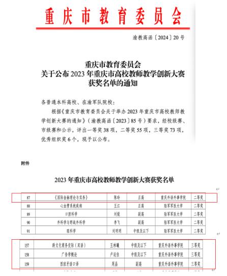 重庆外语外事学院4名教师在2023年重庆市高校教师教学创新大赛中获奖