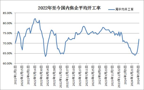 生意社：下游偏稳  煤焦油本周拍卖价格微调