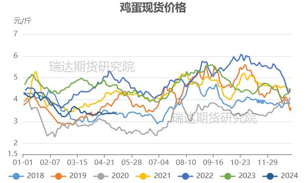 【异动分析】鸡蛋7月合约盘中再度涨停理