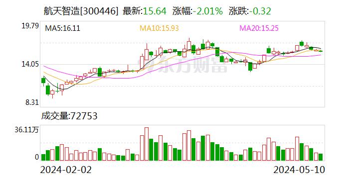 航天智造：公司暂未向商飞提供产品