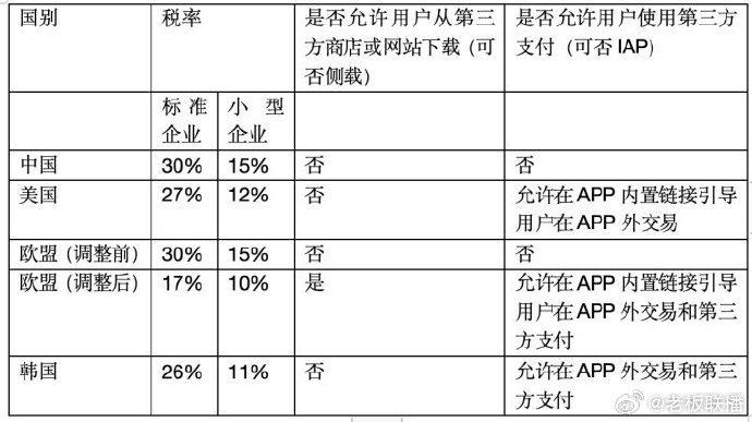 苹果财报：2023财年苹果总营收3833亿美元 其中服务业务营收852亿美元