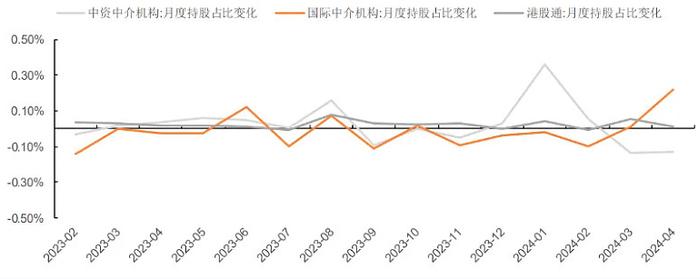 恒指十连阳港股暴涨行情开始了