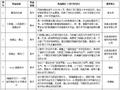 甘肃省2024年4月登记作品推优名单
