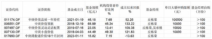 又有明星基金经理要离职？中庚丘栋荣所管产品下周或先增聘