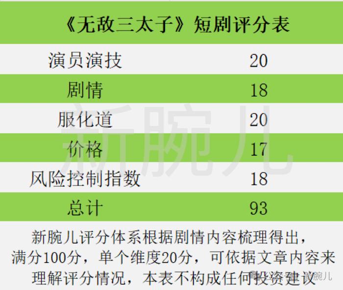 拆剧《无敌三皇子》：皇子题材热播，探班剧竟成榜一