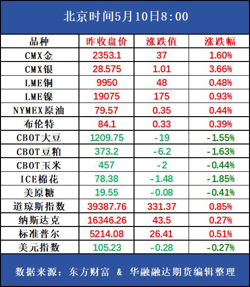 好策略投资内参 | 5.10 资金的PK，现货跟涨滞后，钢招缩量采购，关注期矿和钢招定价