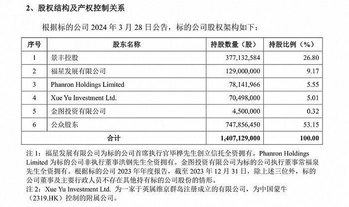 新巨丰再祭溢价要约收购，剑指纷美包装控制权，蛇吞象式“A吃H”能如愿吗？