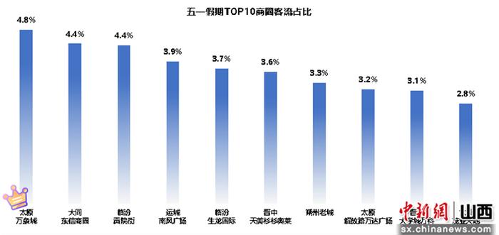 五一假期山西旅游数据出炉：“晋”彩“移”起看