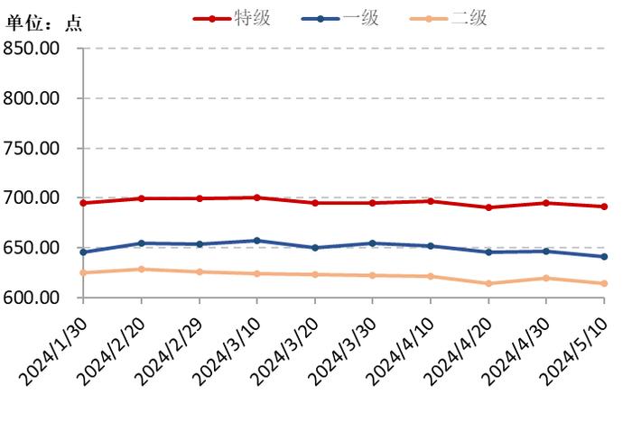 新华指数|五一节后，部分地区青花椒价格有所反弹