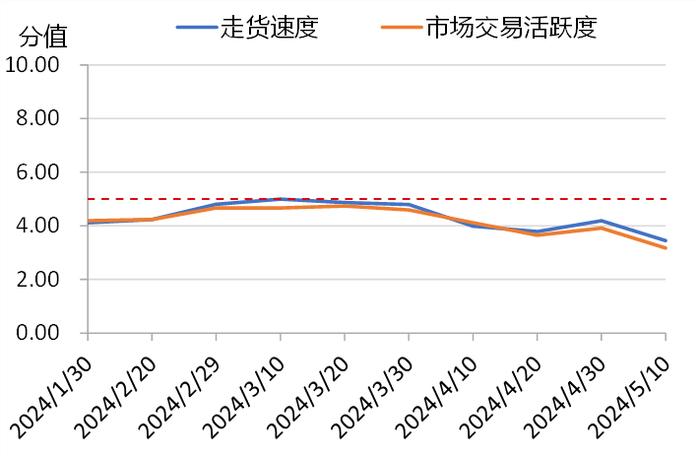 新华指数|五一节后，部分地区青花椒价格有所反弹