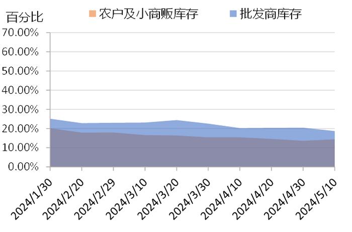 新华指数|五一节后，部分地区青花椒价格有所反弹