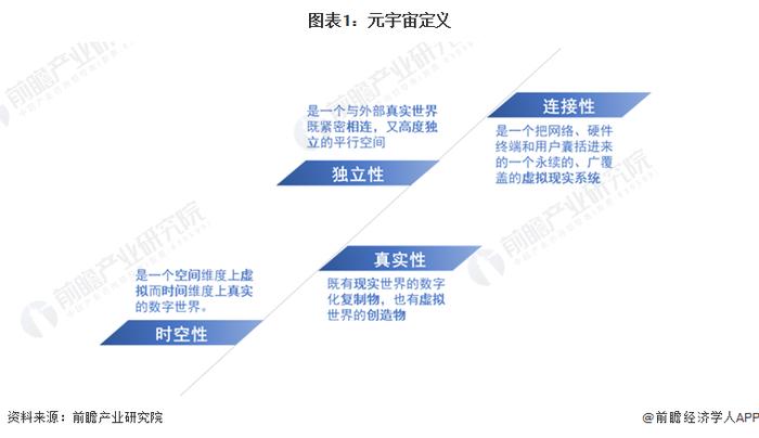 元宇宙“第一股”爆雷！股价暴跌超22%，市值单日蒸发400亿元【附元宇宙市场现状分析】