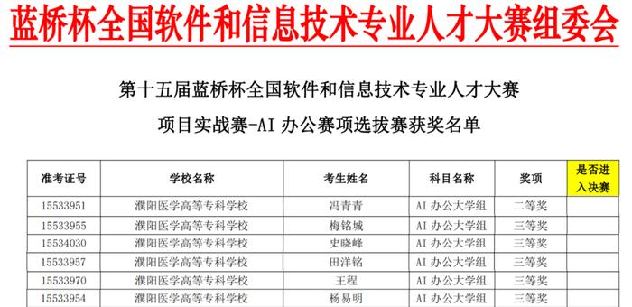 濮阳医专全国大赛获佳绩