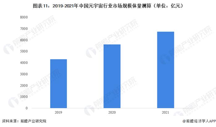 元宇宙“第一股”爆雷！股价暴跌超22%，市值单日蒸发400亿元【附元宇宙市场现状分析】