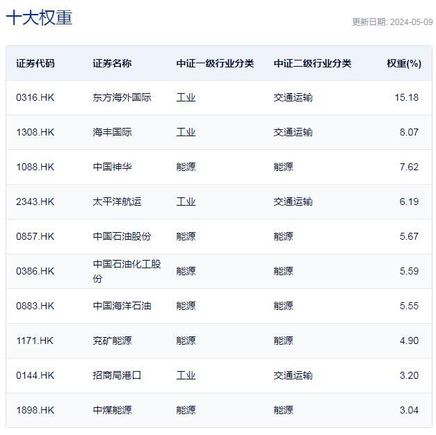 行业ETF风向标丨利好传闻刺激大涨，港股红利ETF半日成交2.42亿元