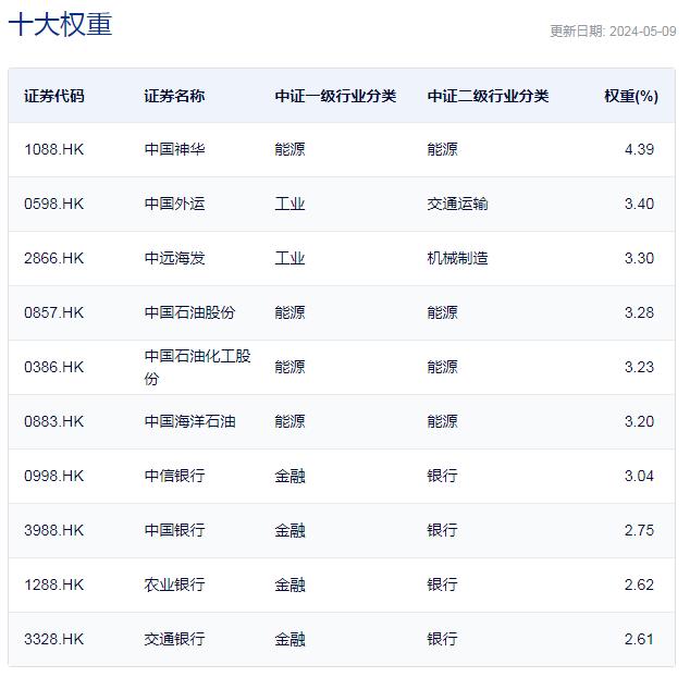 行业ETF风向标丨利好传闻刺激大涨，港股红利ETF半日成交2.42亿元