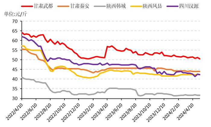 新华指数|五一节后，部分地区青花椒价格有所反弹