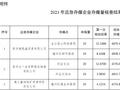 贵州2023年应急存煤核查结果公示