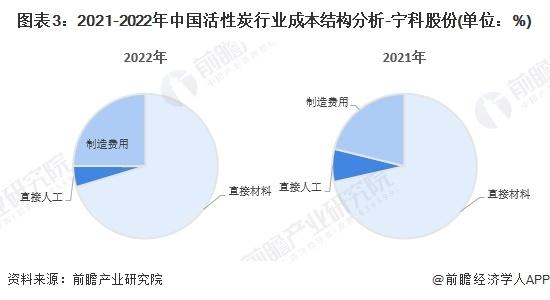 2024年中国活性炭产业价值链分析 下游应用领域毛利率水平较高【组图】