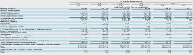 水滴公司股权曝光：沈鹏持股降至21.7% 腾讯成第一大股东