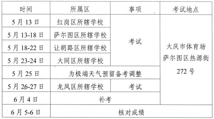 大庆家长注意！中考体育考点出入口、停车指南来了