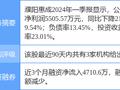 濮阳惠成涨9.40%，开源证券一个月前给出“买入”评级