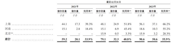 上海细胞治疗集团IPO：细胞存储费用上万元，希望60%老百姓用得起？