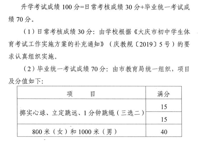 大庆家长注意！中考体育考点出入口、停车指南来了