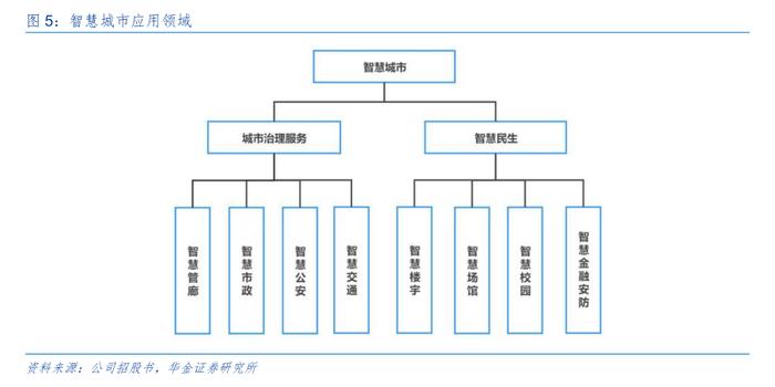 福建省委常委、福州市委书记郭宁宁答每经：福州数字经济规模5年增长150%多，年均增长超20%