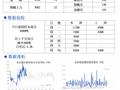 北京建筑钢材市场价格以稳为主 成交一般