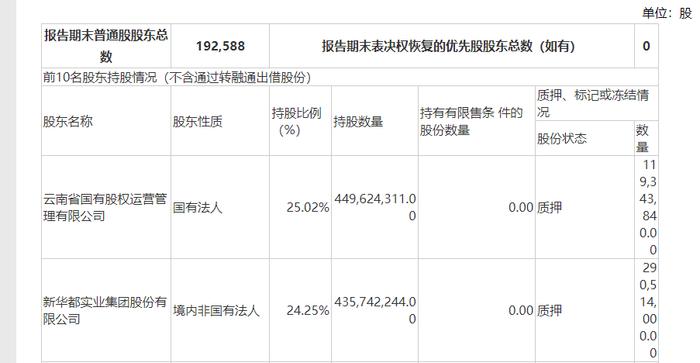 云南白药原董事长王明辉及多名高管被带走调查？其个人年薪曾达千万元，知情人：或涉国有资产流失