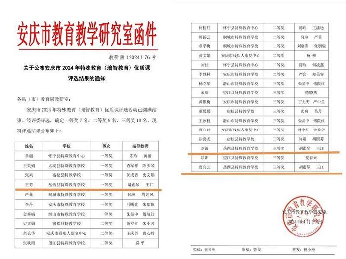岳西县特教学校三位教师在安庆市2024年特殊教育（培智教育）教师优质课评选中喜获佳绩！