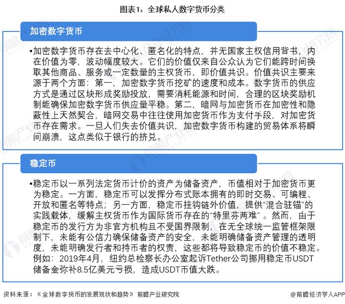 比特币价格连续5天下跌，或迎年内最长连跌！加密货币市值蒸发3.6万亿元【附加密货币行业现状分析】