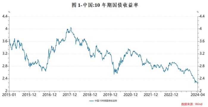 【天信观察】2024年第8期