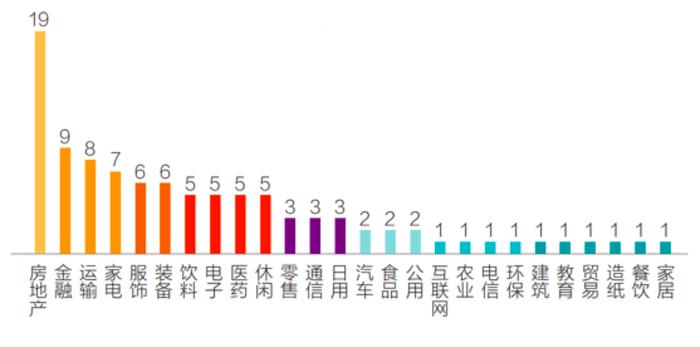 “2024粤港澳大湾区上市公司品牌价值TOP100”首次发布！上榜企业与品牌价值集中在深圳和香港