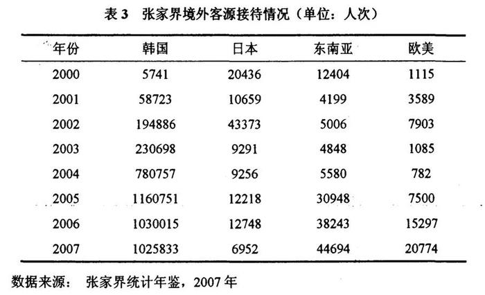 为什么张家界被称为小韩国？