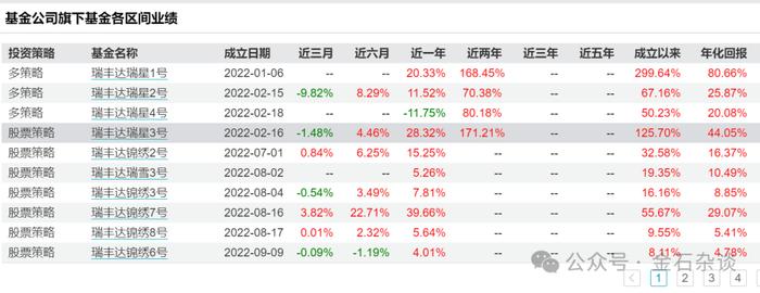 刷屏资本圈！停止兑付，网传又有大型私募跑路...