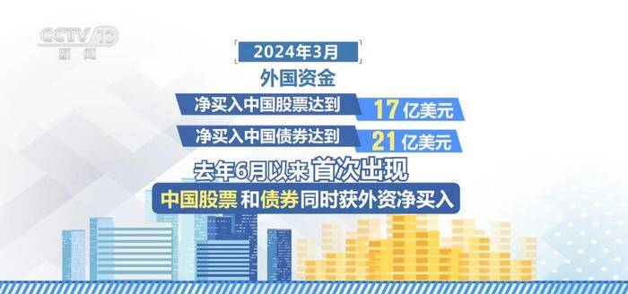 各类长线资金持续布局中国A股市场 多家国际养老金机构“加码”中国