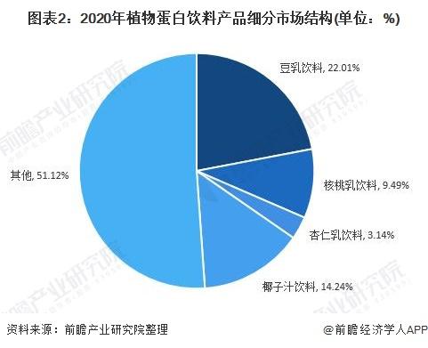 椰树强势回应“擦边”被罚40万元：我们是在科普教育，不是商业广告，“法无禁止即可为”【附植物蛋白饮料行业现状分析】