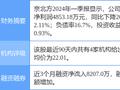 京北方涨5.07%，开源证券三周前给出“买入”评级
