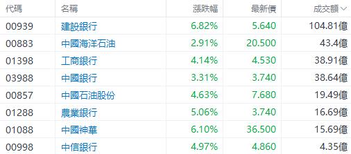 利好频出！港股高股息股集体爆发，后续市场怎么看？