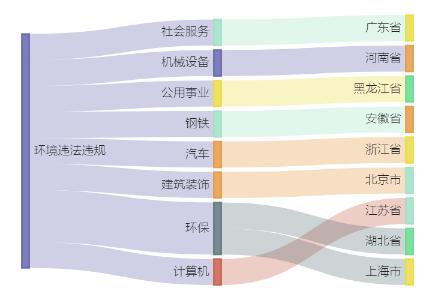 A股绿色周报丨9家上市公司暴露环境风险 *ST巴安控股公司被罚90万元