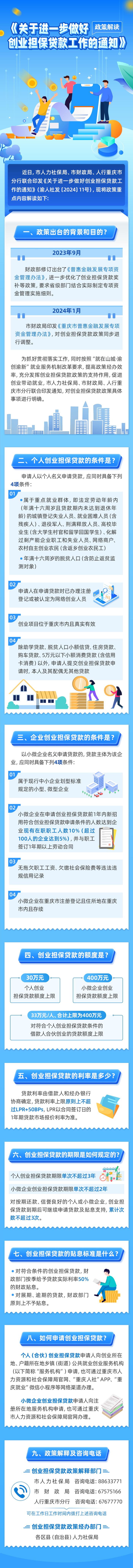重庆小微企业创业担保贷款额度提高至400万元 贷款利率降低