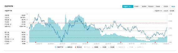 恒生指数ETF(513600)——颇具性价比的万年“伏地魔”突然又行了?