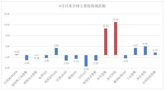 恒生指数ETF(513600)——颇具性价比的万年“伏地魔”突然又行了?