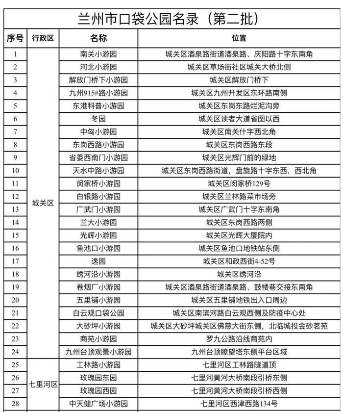 兰州再添96座“口袋公园”！快来看你家附近有吗？